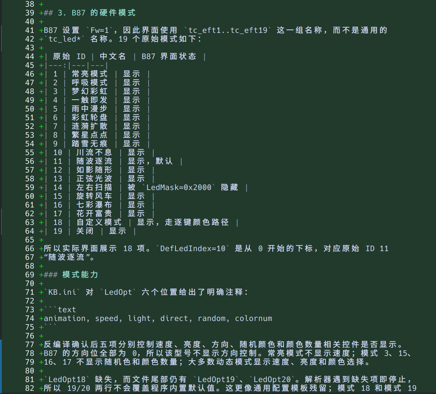 The resulting protocol documentation